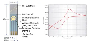 Tre Elektrode Elektrokemiske Serigrafi Carbon Elektrode Guld To Elektrode Blodsukkerapparat Test Papir Base