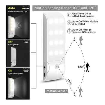 Under-Kabinet Lys, Skab Lampe Køkken Belysning IR-Motion Sensor 12LEDS Night Lights USB-Opladelige Trappe Lys