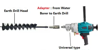 40 mm 800 MM lange single Double Jorden boret,snegl,bits, bor for Benzin-Motor Elektrisk Hammer med SDS-adapter