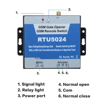1 sæt RTU5024 2G GSM-Relæ SMS Opkald Fjernbetjening GSM-Port Oplukker Skifte med Antenne for Parkering adgangskontrol