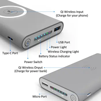 20000mAh Bærbare Qi Trådløse Oplader Power Bank For Xiaomi iPhone Eksternt Batteri Hurtig Trådløs Opladning Powerbank Poverbank