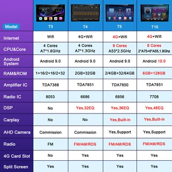 OKNAVI 8 Core 128G Android 9.0 bilradioen Til Subaru Outback 2010-2016 Mms Video-Afspiller, GPS-Navigation Kamera Spejl Link