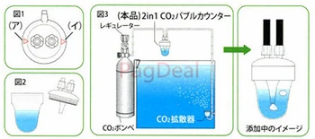 ISTA Intense Flow CO2-Boble Tæller kontraventil 4/6mm Rør Akvarium, Akvarium Levende Plante Kuldioxid Magnetventil Diffuser
