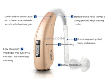 SIEMENS SJOV SP 6-Kanals Digitale høreapparat, 120dB BTE Høreapparater til ældre Alvorlige høretab Lyd Forstærker