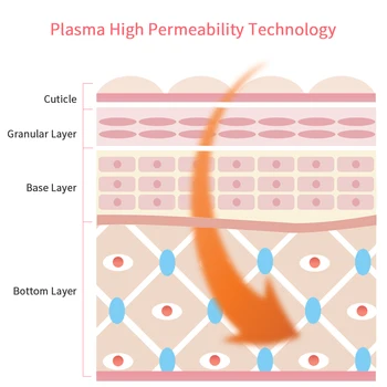 Blåt Lys Plasma-Pen Acne Ar Fjernelse Maskine Anti Rynke, Krympe Porer Ozon Terapi Pen Facial Hud Pleje Af Skønhed Enhed