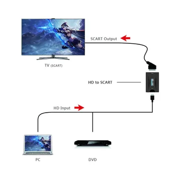 HDMI til Scart AV-konverter adapter HML HDMI Scart-ud understøtter op til 1080P/60 hz HDMI-indgang video+lyd understøttet over scart