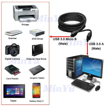For Note 3 USB 3.0 Kabel til Toshiba Canvio Bruser Ekstern Harddisk Disk 2 tb 1 tb 3 TB, Canvio Basics 3.0 500GB 750GB 2 tb 1 tb
