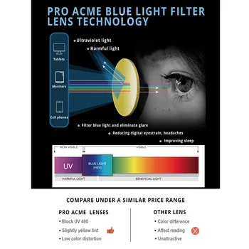 Pro Acme Anti Blå Lys Blokering Briller til Mænd, Kvinder Retro-Pladsen Computer Gaming Briller Klare Optiske Billeder UV400 PC1704