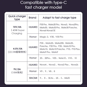 LINGCHEN 5A USB Type C Kabel til Huawei P40 Pro Mate 30 P30 Pro 40W Supercharge Hurtig Opladning af USB-C Oplader Kabel til Xiaomi 9 8