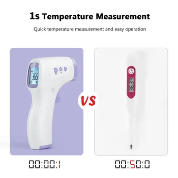 Håndholdte Bærbare berøringsfri Infrarød Termometer med Høj Præcision Termometer Industrielle Temperatur Måleren Værktøj, levering inden for 48 timer