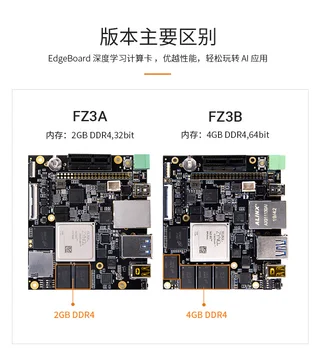 FPGA Udvikling yrelsen UltraScale ZU3EG ZYNQ MPSOC Edgeboar Computing Kort Læring AI