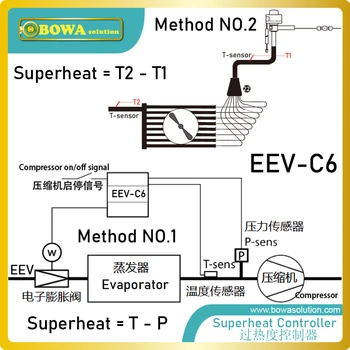 0.05m3/h EEV med 5-wire spole er installeret i flydende injektion pipepline som drosling at køle kompressor i varmepumpen enheder