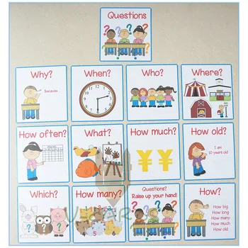 13pcs engelsk Pågældende Ord Flash-Kort Undersøgelse Montessori Baby Pædagogisk-Kort For Børn Klasseværelset Dekoration af Forbrugsstoffer