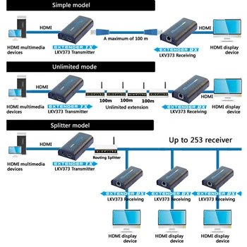 LKV373 V4.0 HDMI Extender-Video Sender+Modtager Via Cat5e/Cat6 1080P Op til 100m Ethernet-Netværk sender HDMI-TX + RX