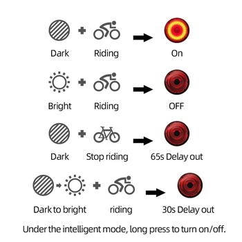 ThinkRider Cykling Cykel Baglygte Smart Auto Brake Sensing Lys IPx6 Vandtæt LED Opladning Cykel baglygte