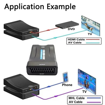 HDMI til Scart AV-konverter adapter HML HDMI Scart-ud understøtter op til 1080P/60 hz HDMI-indgang video+lyd understøttet over scart