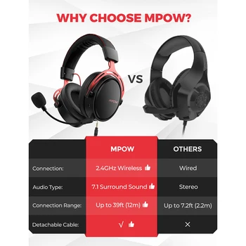 Mpow Air Pro 2,4 G Wireless Gaming Headset 7.1 Surround Sound Hovedtelefoner USB/3,5 mm med støjreducerende Mikrofon til PS4 Skifte Gamer