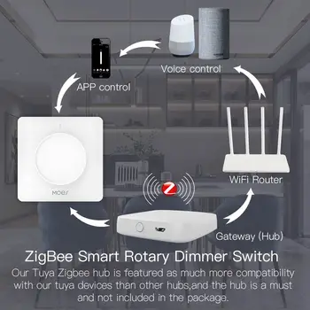 Nye ZigBee Smart Roterende Lys Lysdæmper Lysstyrke Hukommelse Smart Liv/Tuya APP Fjernbetjeningen Fungerer sammen med Alexa, Google EU