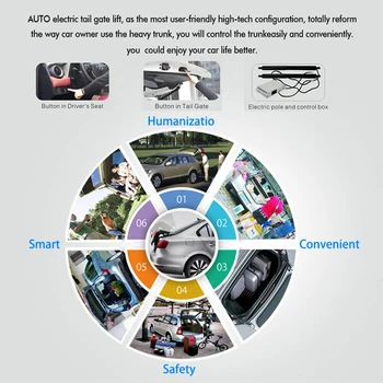 LiTangLee Bil Elektrisk baglågen Løfte Bagklappen Assist System For Subaru Forester SK 2019 2020 Fjernbetjening Bagagerum