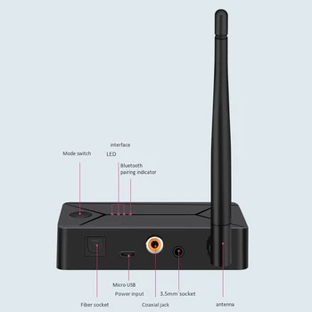 TX13 5.0 Bluetooth-o-Senderen Fiber Coax-3,5 mm Tre-I-Én Digital-til-Analog-Converter