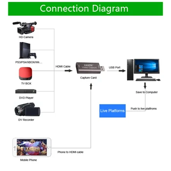 USB-Grabber Optage Max 4K HDMI-kompatibel med USB 3.0 2,0 Video Capture Kort 1080P 60Fps for PS4-Spil Optagelse af Live Streaming