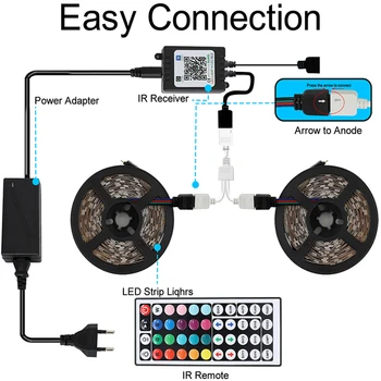 Bluetooth LED Strip Lights RGB 5050 SMD Fleksibel Bånd Vandtæt RGB LED-Lys 5-20M Båndet Diode DC 12V Styre OS, Eller EU STIK