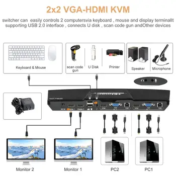 TESmart Dual-Monitor-KVM-Switch-2-Port (2 HDMI-Porte og 2 VGA-Porte) Opdateret 4K@60Hz KVM Switch HDMI med Ekstern Mikrofon