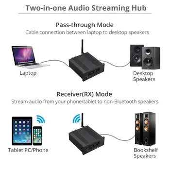 Neoteck 192kHz Stereo Audio-Forstærker, Bluetooth Hi-Fi Digital Forstærker med DAC Optical Coaxial USB-til-Analog Audio Converter