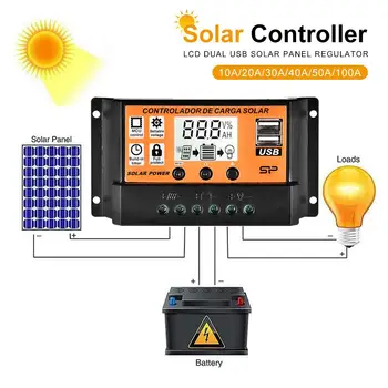 MPPT 10A/20A/30A/40A/50A/100A 12V 24V Auto Solar laderegulator PWM-Controllere LCD-Dual USB 5V Solar Panel PV Regulator