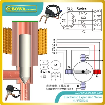 0.05m3/h EEV med 5-wire spole er installeret i flydende injektion pipepline som drosling at køle kompressor i varmepumpen enheder