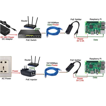 ESCAM 2.5 KV Anti-indblanding Power Over Ethernet 48V Til 5V 2.4 EN 12W Aktiv POE Splitter Mikro-USB-Stik til Raspberry Pi CCTV