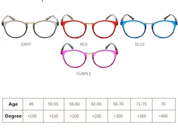 LONSY Mode Runde Briller til Læsning Kvinder Mænd Presbyopi Briller Antifatigue Computer-Briller +1.5 +2.0 +2.5 +3.0 +3.5 +4.0
