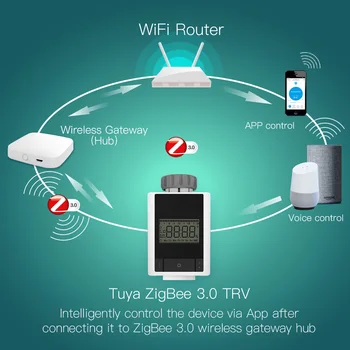 Tuya ZigBee 3.0 Smart Termostatisk Radiator Ventil Hjem Termostat Varmelegeme TRV Voice Kontrol med Alexa, Google hjem Intelligent Liv