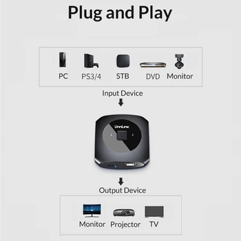 Unnlink HDMI-Bi-Retning Skifte Splitter UHD YUV 420 4K/60H 2X1 2 I 1 Ud for Computer, TV Boks Xbox 360 PS3, PS4-Projektor