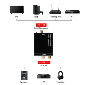 Hot salg USB Digital til Analog Audio Converter DAC Forstærker Adapter med RCA-R/L Output Koaksial Optisk SPDIF Digital Audio Out