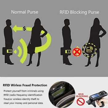 Kvinder Crossbody Touch Screen Mobiltelefon Taske Pung RFID-Blokering Tegnebog Taske med Justerbar skulderstrop