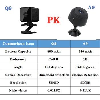 BORUiT Oprindelige Q9 Wifi Mini Kamera Med Batteri 1080P Night Vision, Motion Detection Trådløse IP-Fjernbetjening Indendørs Baby Cam PK A9