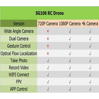 SG106 Quadcopter WiFi RC FPV HD Dual Kamera Drone 4K Kamera Optisk Flow 1080P Antenne Video RC Fly Quadrocopter Legetøj VS E58