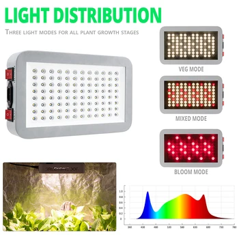 Dual Skifte Phytolamp For Planter 480-780nm Varmt Lys Med Røde 660nm Led Simulerede Naturlige Lys LED-Lampe Af Hydroponiske Anlæg