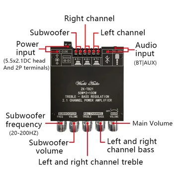 ZK-TB21 TPA3116D2 Bluetooth-5.0-Subwoofer-Forstærker i yrelsen 50WX2+100W 2.1-Kanal Power-o-Stereo Forstærker yrelsen