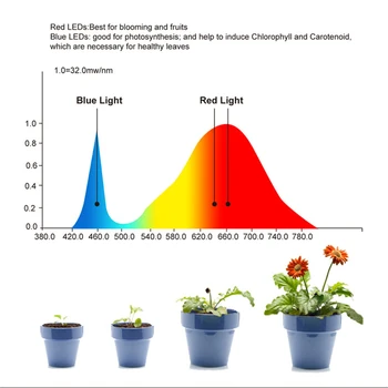 Dobbelt skifte LED vækst lys 300W 600W 900W 1200W Fulde Spektrum telt til Indendørs planter vokse led lys Grønt Flor tilstand phyto lampe