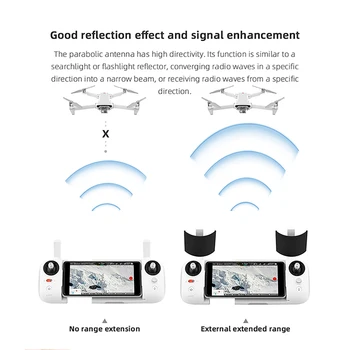 Spejl Udvidet Sortiment Spejl Forstærker Booster For FIMI X8 SE 2020 Drone Fjernbetjening Yagi-Antenne Signal Booster