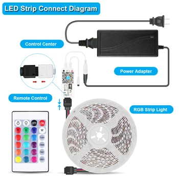 5/10M APP Styret LED Strip Lights RGB 5050 2835 Fleksible Bånd med tira-radarer Wifi Remote Diode Lampe 12V Hjem Soveværelse Dekoration