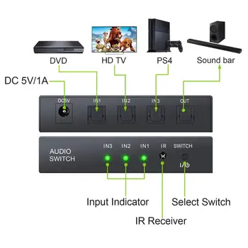 Neoteck 3x1 Optiske Digital Audio Switcher s / pdif Toslink Omskifter med IR Fjernbetjening SPDIF/Toslink Lyd-Kontakten Til DVD