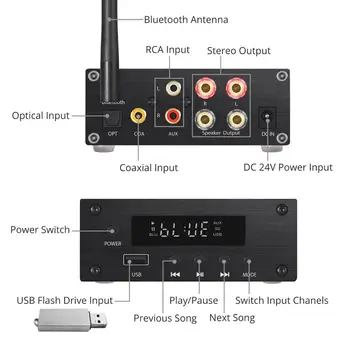 Neoteck 192kHz Stereo Audio-Forstærker, Bluetooth Hi-Fi Digital Forstærker med DAC Optical Coaxial USB-til-Analog Audio Converter