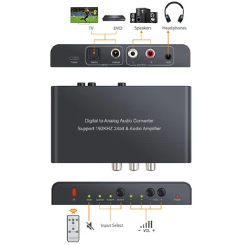 LiNKFOR Digital til Analog Audio Converter med IR-DAC Digital til Analog Audio Converter Understøtter Lydstyrke Mute ON eller Off