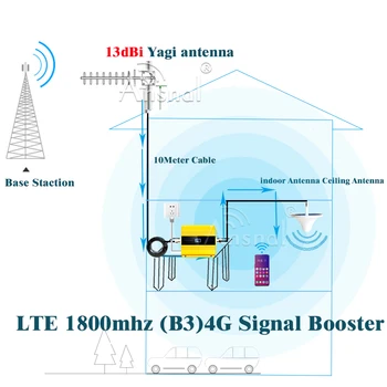 1800Mhz 4G Trådløse Amplifier1800Mhz GSM 2g 3g 4g Repeater LTE 4g Internet Forstærker GSM Mobiltelefon Signal Forstærker Booster Cellulære