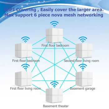 Tenda Nova MW6 WiFi Trådløse Router Hele Hjem Mesh Gigabit WiFi System med 11AC 2,4 G/5.0 GHz WI-FI Repeater, APP-Fjernbetjening Styre