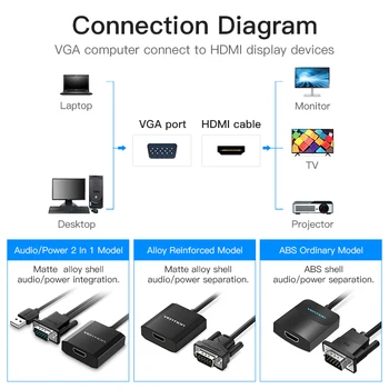 Vention VGA til HDMI Converter Adapter Kabel 1080P Analog til Digital Video Audio Converter til PC Laptop til HDTV, Projektor, Tv-Boks