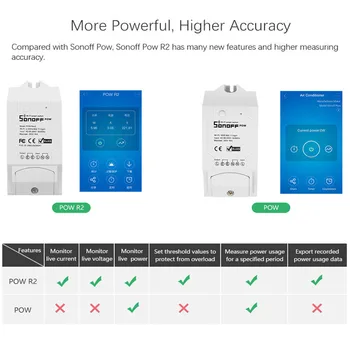 Sonoff Pow R2 Smart Wifi Skifte Controller Med Real Time Strømforbrug Måling 15A/3500w Smart Enhed Via Android IOS